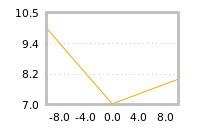 Impact of return on liquidity tomorrow