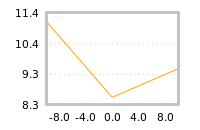Impact of return on liquidity tomorrow