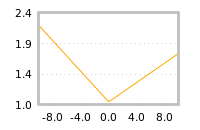Impact of return on liquidity tomorrow