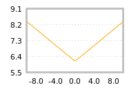 Impact of return on liquidity tomorrow