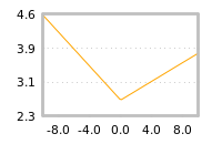 Impact of return on liquidity tomorrow