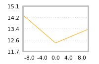Impact of return on liquidity tomorrow