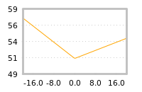 Impact of return on liquidity tomorrow