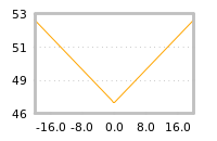 Impact of return on liquidity tomorrow