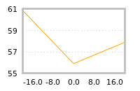 Impact of return on liquidity tomorrow