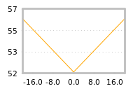 Impact of return on liquidity tomorrow