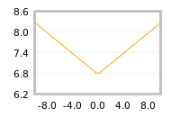 Impact of return on liquidity tomorrow