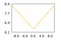 Impact of return on liquidity tomorrow