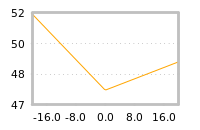 Impact of return on liquidity tomorrow