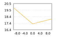 Impact of return on liquidity tomorrow