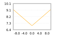 Impact of return on liquidity tomorrow