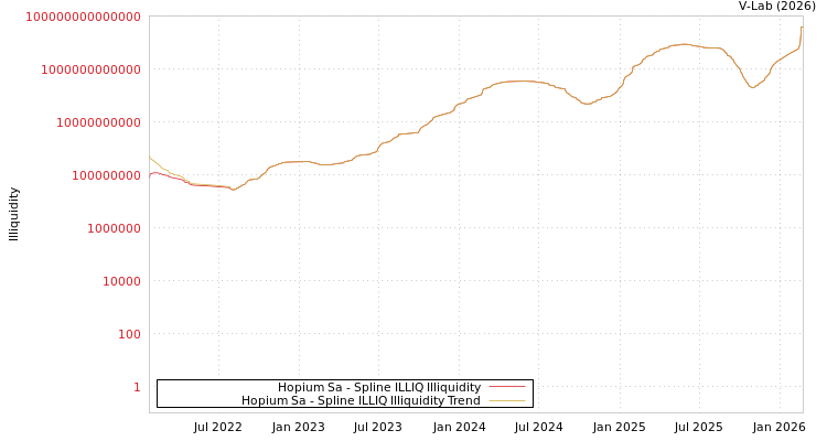 graph of Hopium Sa ILLIQ-SMEM