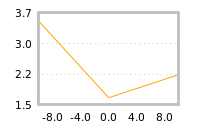 Impact of return on liquidity tomorrow