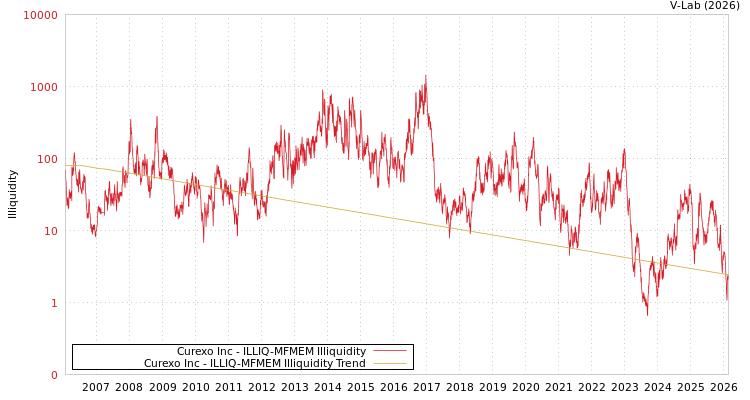 graph of Curexo Inc ILLIQ-MFMEM