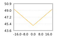 Impact of return on liquidity tomorrow