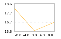 Impact of return on liquidity tomorrow