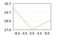 Impact of return on liquidity tomorrow
