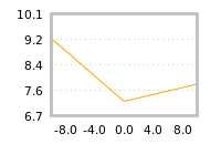 Impact of return on liquidity tomorrow