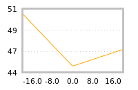 Impact of return on liquidity tomorrow