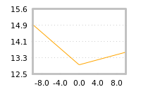 Impact of return on liquidity tomorrow