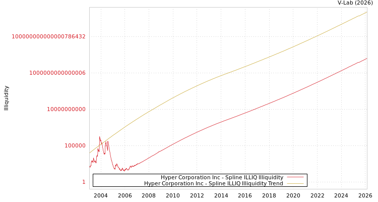 graph of Hyper Corporation Inc ILLIQ-SMEM