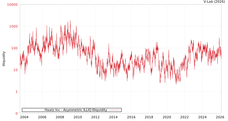 graph of Haatz Inc ILLIQ-AMEM