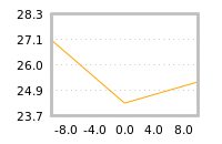 Impact of return on liquidity tomorrow