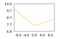 Impact of return on liquidity tomorrow