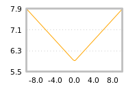 Impact of return on liquidity tomorrow