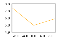 Impact of return on liquidity tomorrow