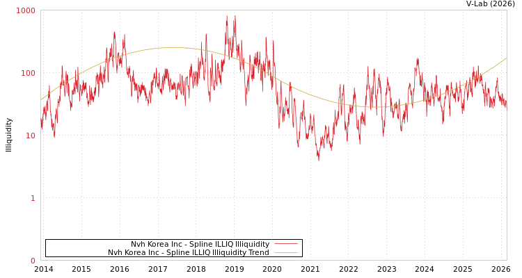 graph of Nvh Korea Inc ILLIQ-SMEM