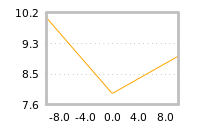 Impact of return on liquidity tomorrow