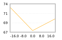 Impact of return on liquidity tomorrow