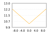 Impact of return on liquidity tomorrow