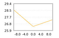 Impact of return on liquidity tomorrow