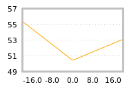 Impact of return on liquidity tomorrow