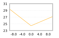 Impact of return on liquidity tomorrow