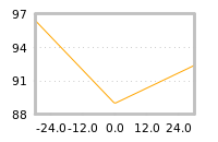 Impact of return on liquidity tomorrow