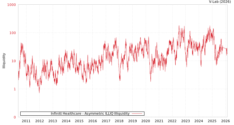 graph of Infinitt Healthcare ILLIQ-AMEM