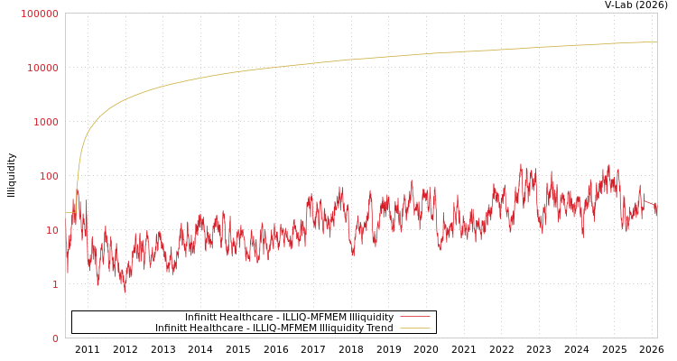 graph of Infinitt Healthcare ILLIQ-MFMEM