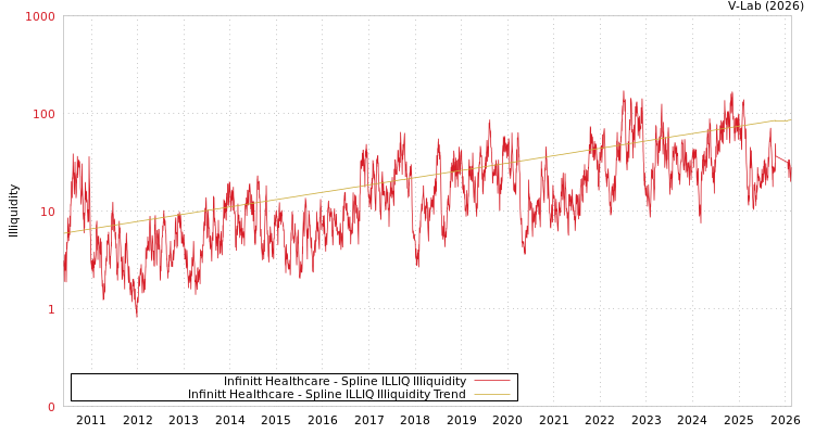 graph of Infinitt Healthcare ILLIQ-SMEM