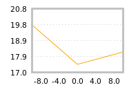 Impact of return on liquidity tomorrow