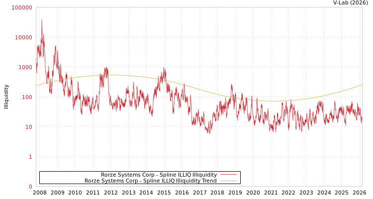 graph of Rorze Systems Corp ILLIQ-SMEM