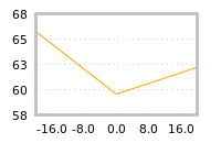 Impact of return on liquidity tomorrow