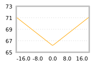 Impact of return on liquidity tomorrow