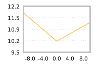 Impact of return on liquidity tomorrow