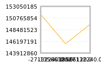 Impact of return on liquidity tomorrow