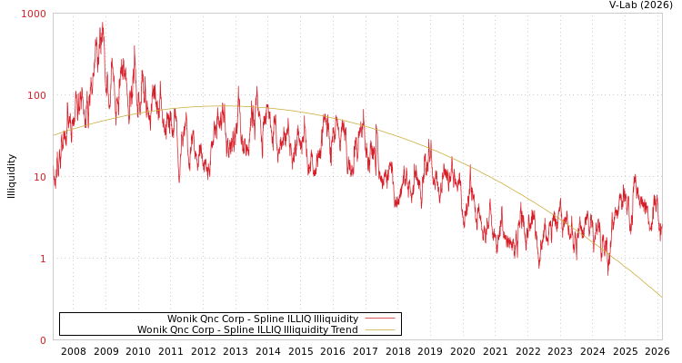 graph of Wonik Qnc Corp ILLIQ-SMEM