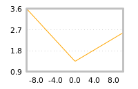 Impact of return on liquidity tomorrow