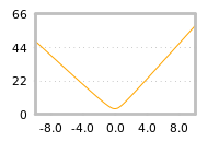 Impact of return on liquidity tomorrow